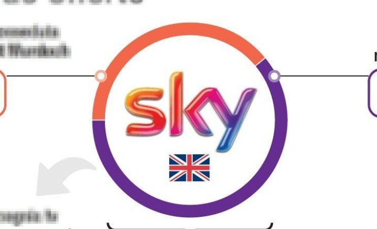Come aderire all'offerta Sky entro il 2 luglio 2023